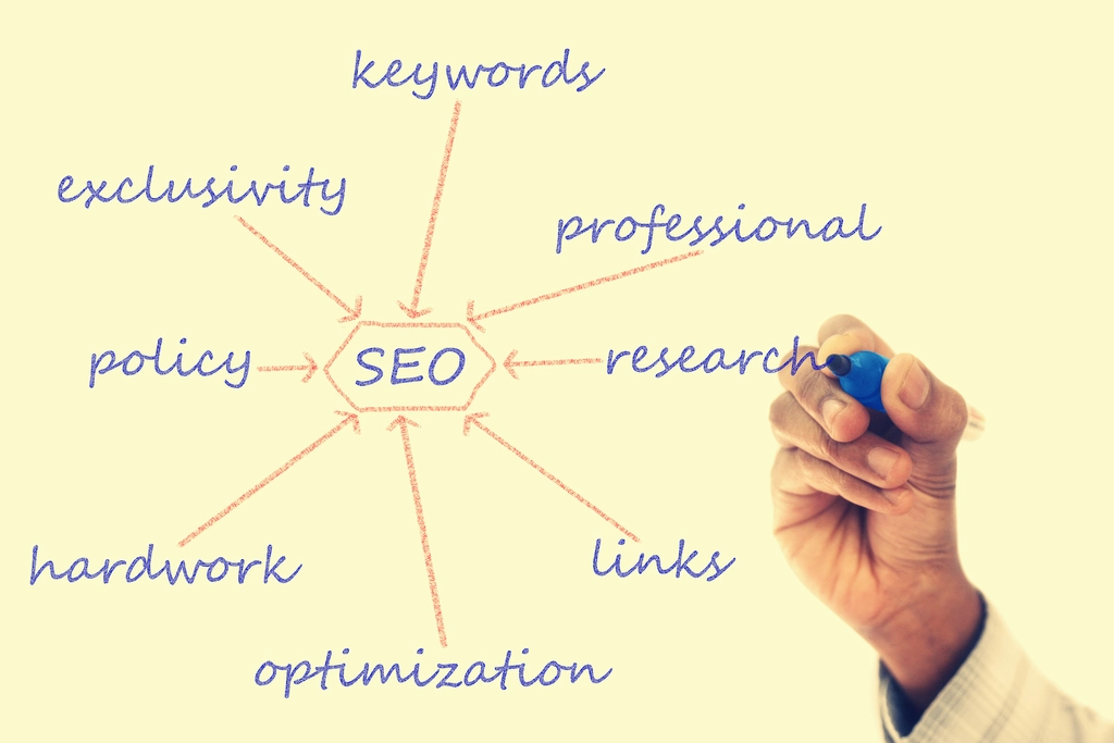 search engine optimization seo